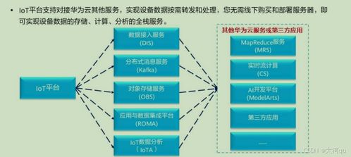 HCIP-IoT H52-111 真题详解 行业解决方案与华为云 Part2——数据处理与存储支持服务