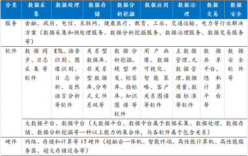 全球及中国大数据市场发展现状 数据处理与存储支持服务探析