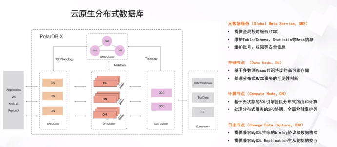 PolarDB-X 混沌测试系统搭建赛题解析 | 学习笔记 数据处理和存储支持服务